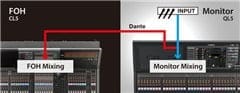 Yamaha QL1 – Capable Systems with Fewer Devices